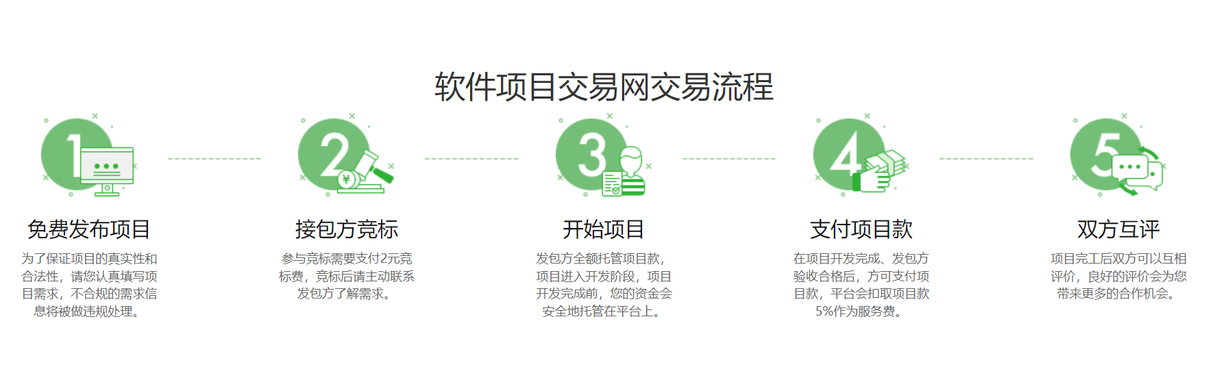 Sxsoft