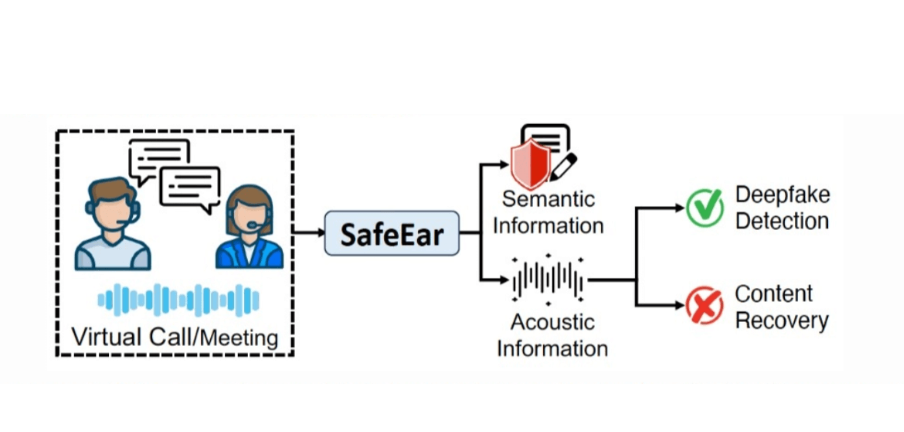 SafeEar